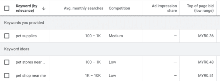 Keyword research tool google keyword planner
