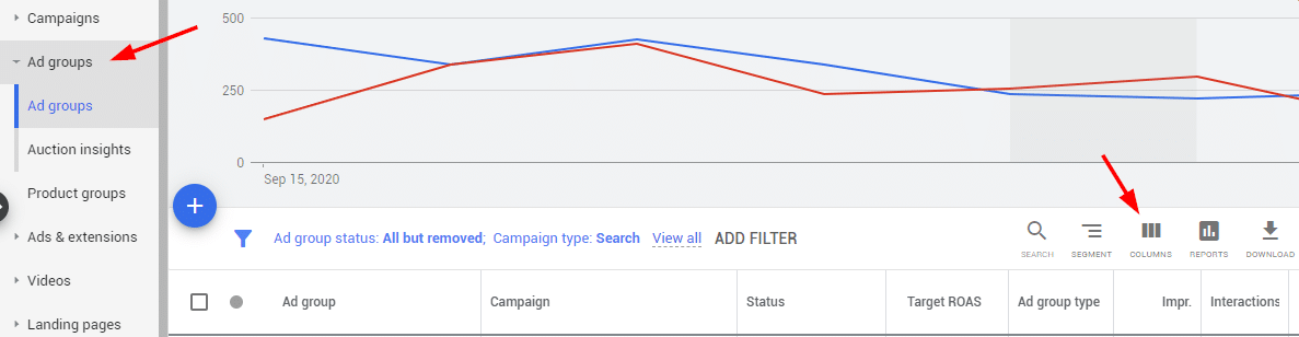 How to simplify google ads reporting and performance