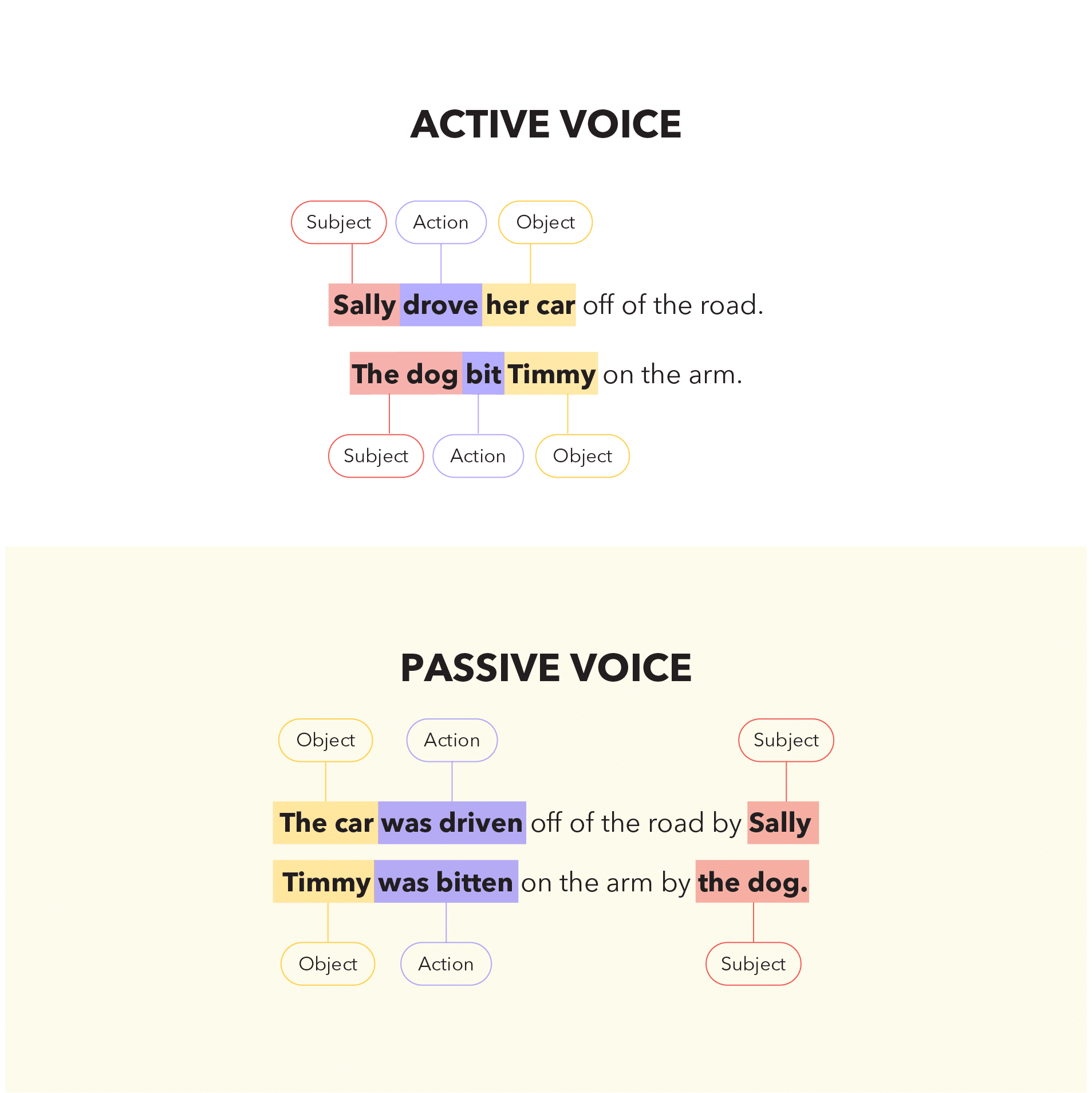 using active language